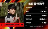 JackeyLove赛事官方发布比分优势明显新规，曼联争议不断！的简单介绍