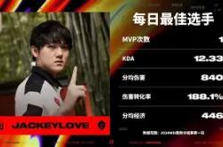 JackeyLove赛事官方发布比分优势明显新规，曼联争议不断！的简单介绍
